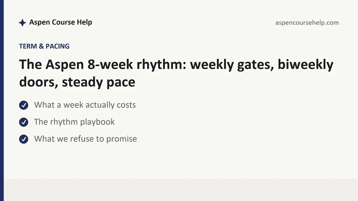 The Aspen 8-week rhythm: weekly gates, biweekly doors, steady pace, a Aspen student guide, from Aspen Tutorship