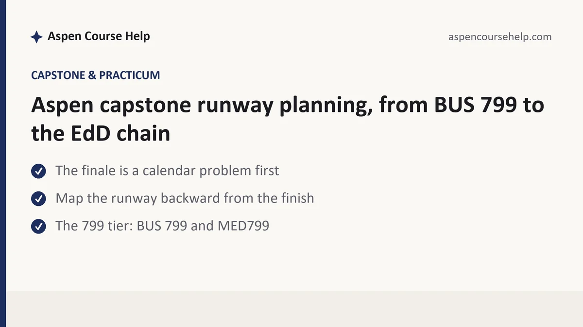 Aspen capstone runway planning, from BUS 799 to the EdD chain, a Aspen student guide, from Aspen Tutorship
