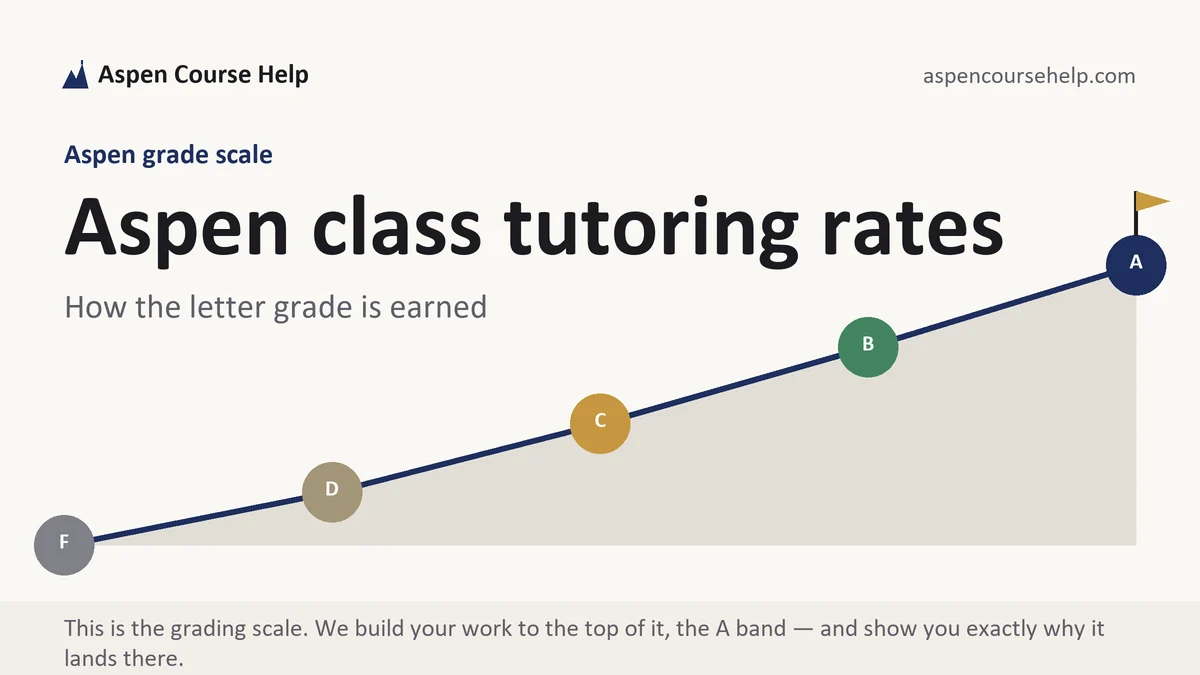 Aspen class tutoring rates at Aspen, the grading standard every deliverable is built to, from Aspen Tutorship
