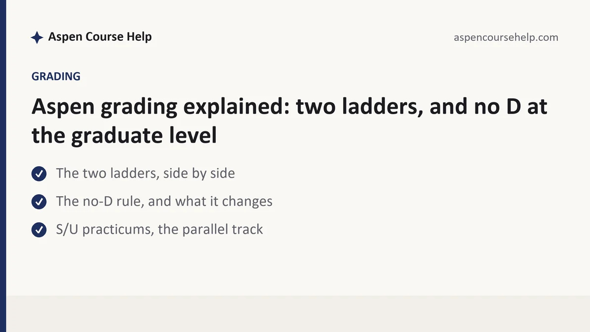 Aspen grading explained: two ladders, and no D at the graduate level, a Aspen student guide, from Aspen Tutorship