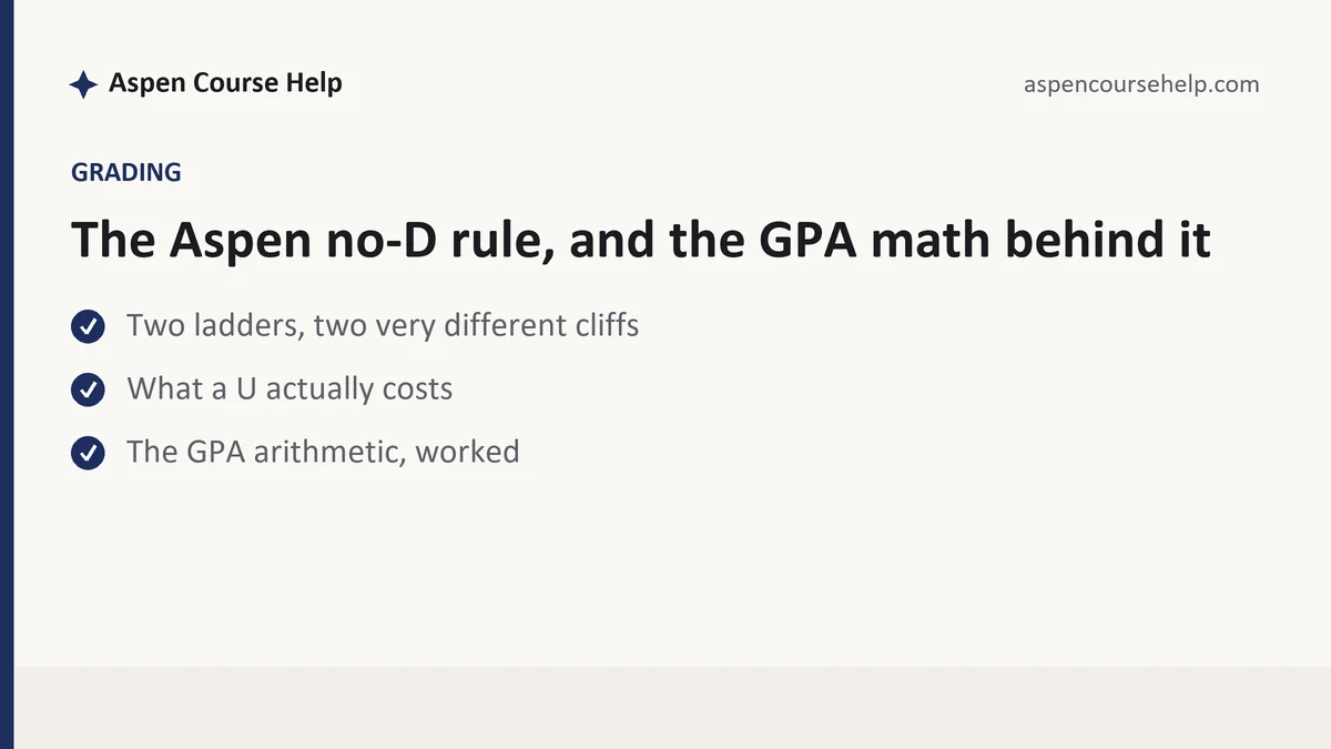 The Aspen no-D rule, and the GPA math behind it, a Aspen student guide, from Aspen Tutorship