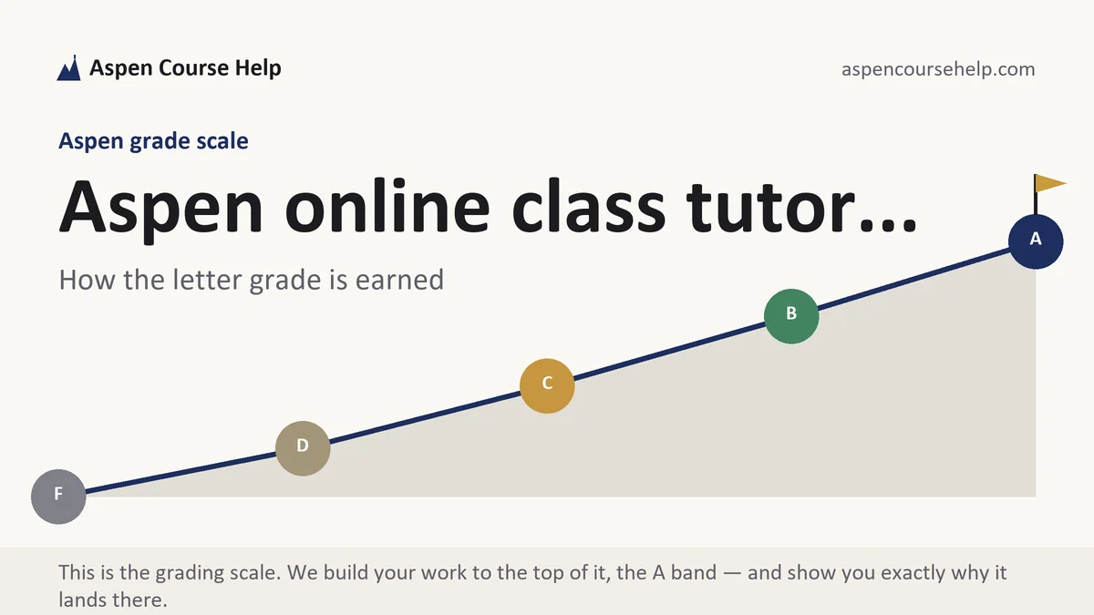 Aspen online class tutor... at Aspen, the grading standard every deliverable is built to, from Aspen Tutorship