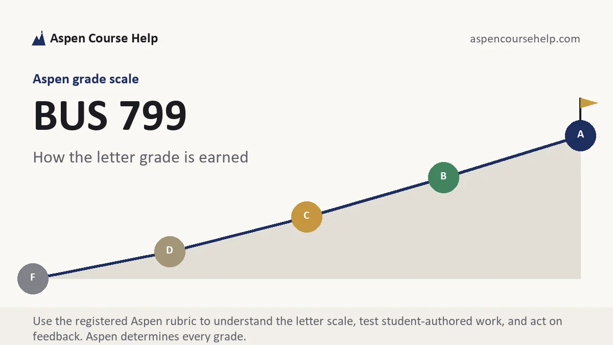 BUS 799 grading scale at Aspen, how the work is graded, from Aspen Tutorship