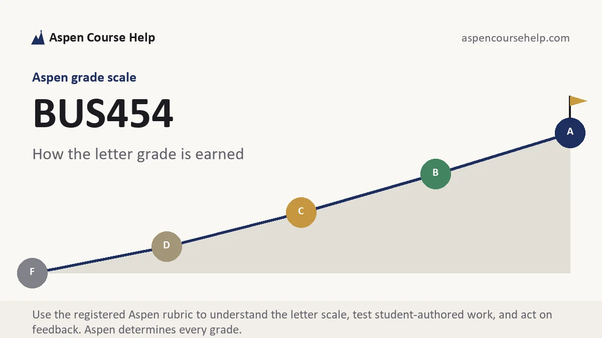 BUS454 grading scale at Aspen, how the work is graded, from Aspen Tutorship