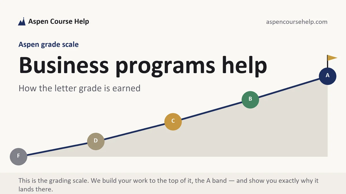 Business programs help at Aspen, the grading standard every deliverable is built to, from Aspen Tutorship