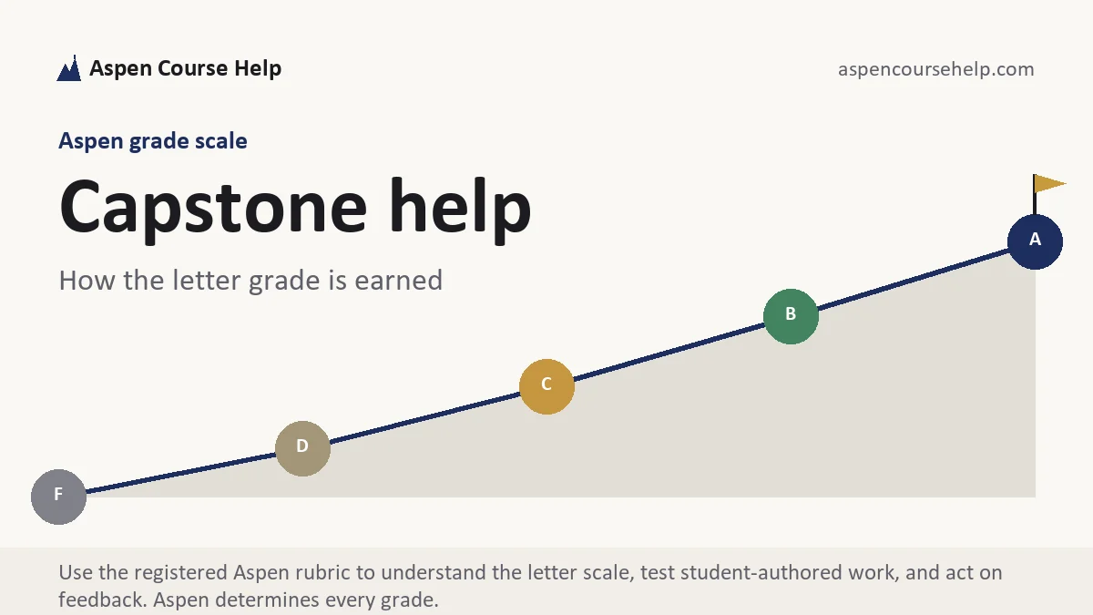Capstone help at Aspen, the grading standard every deliverable is built to, from Aspen Tutorship