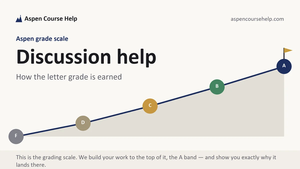 Discussion help at Aspen, the grading standard every deliverable is built to, from Aspen Tutorship
