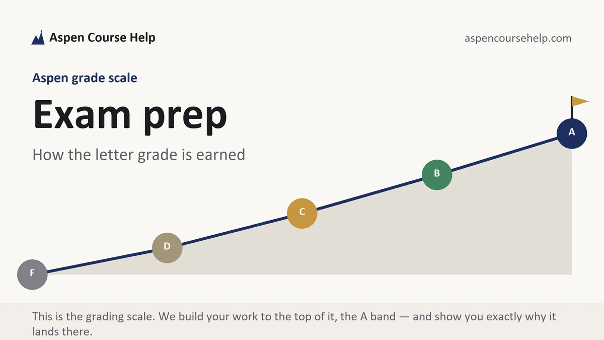 Exam prep at Aspen, the grading standard every deliverable is built to, from Aspen Tutorship