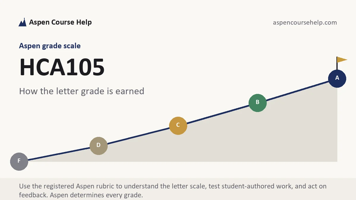HCA105 grading scale at Aspen, how the work is graded, from Aspen Tutorship