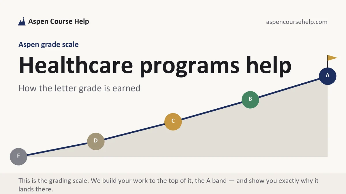 Healthcare programs help at Aspen, the grading standard every deliverable is built to, from Aspen Tutorship