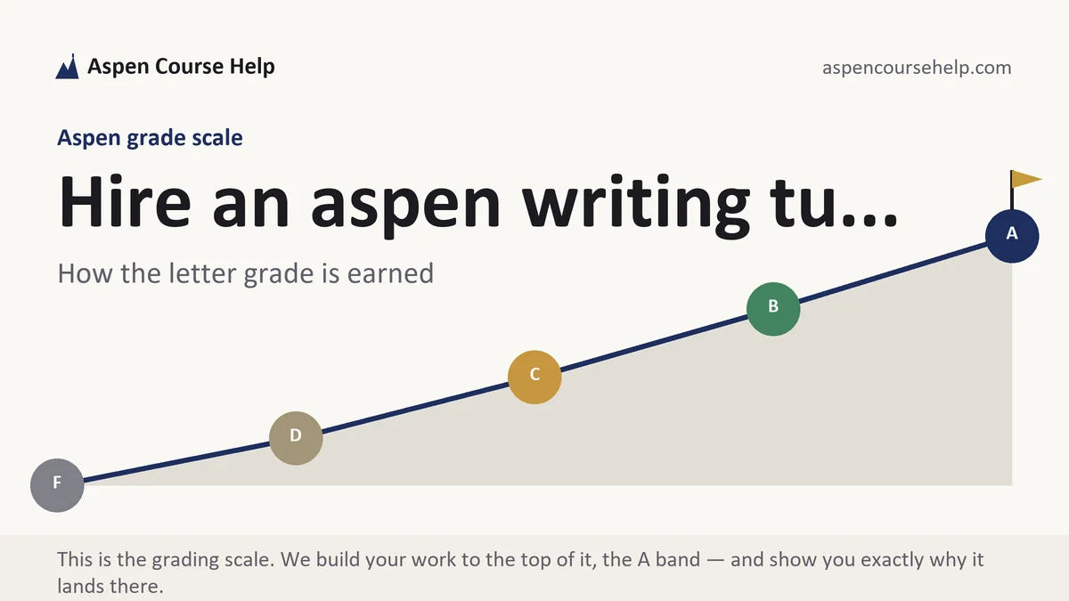 Hire an aspen writing tu... at Aspen, the grading standard every deliverable is built to, from Aspen Tutorship