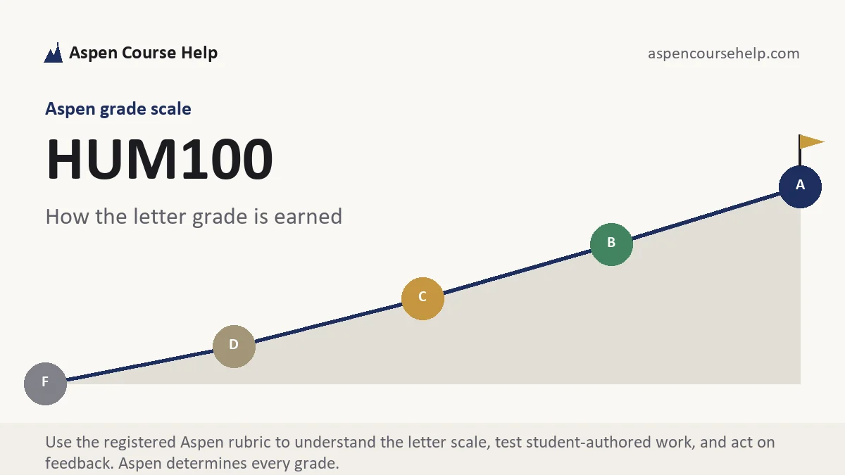 HUM100 grading scale at Aspen, how the work is graded, from Aspen Tutorship