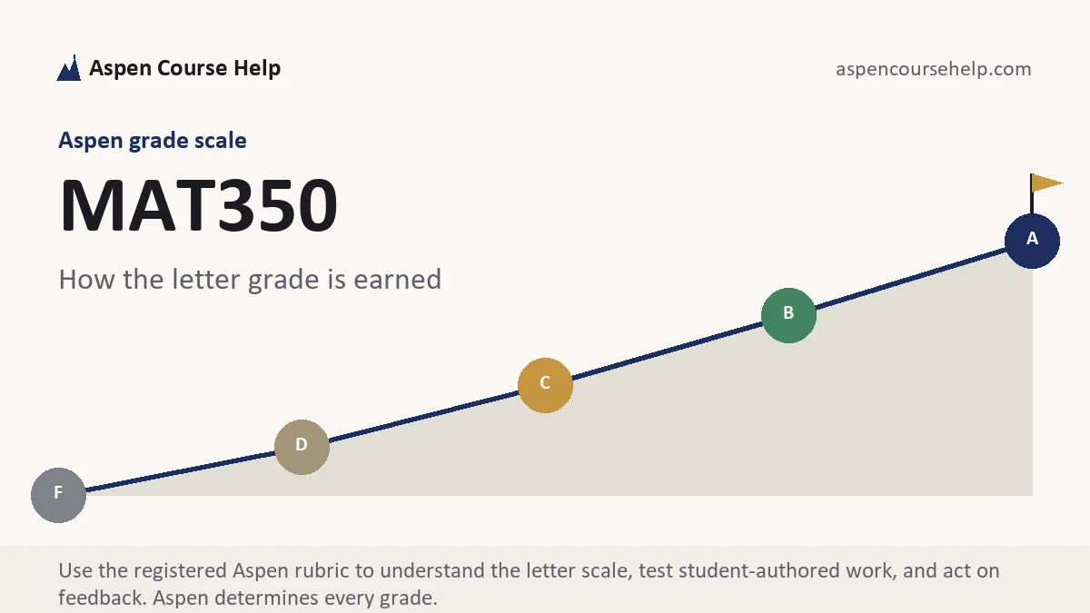 MAT350 grading scale at Aspen, how the work is graded, from Aspen Tutorship
