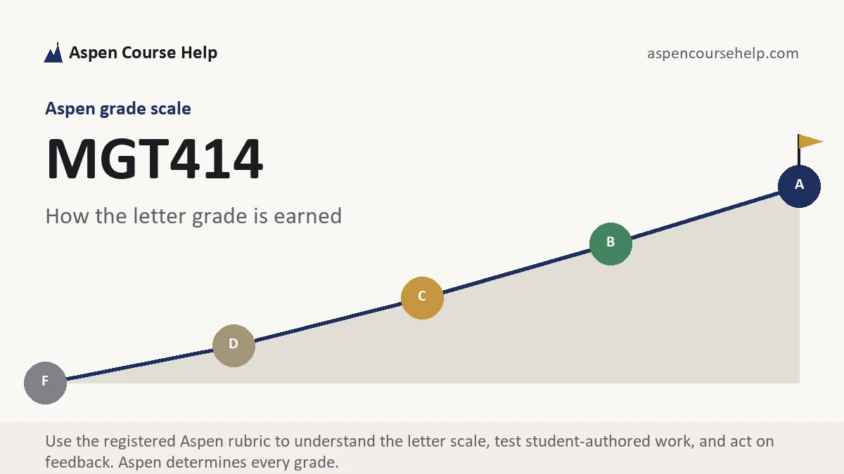 MGT414 grading scale at Aspen, how the work is graded, from Aspen Tutorship