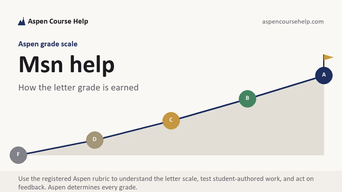 Msn help at Aspen, the grading standard every deliverable is built to, from Aspen Tutorship