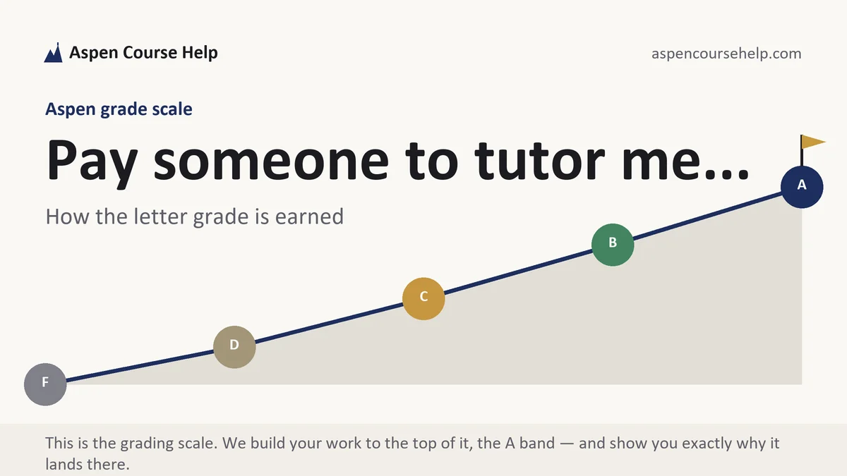 Pay someone to tutor me... at Aspen, the grading standard every deliverable is built to, from Aspen Tutorship