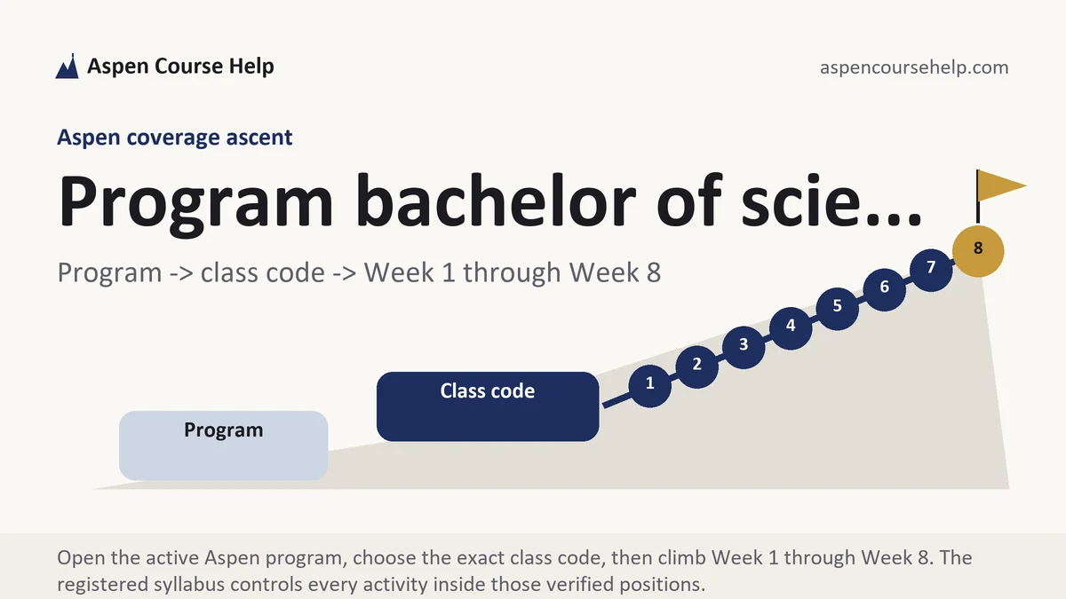 Program bachelor of scie... at Aspen, program to canonical class code to verified Week 1 through Week 8 ascent, from Aspen Tutorship