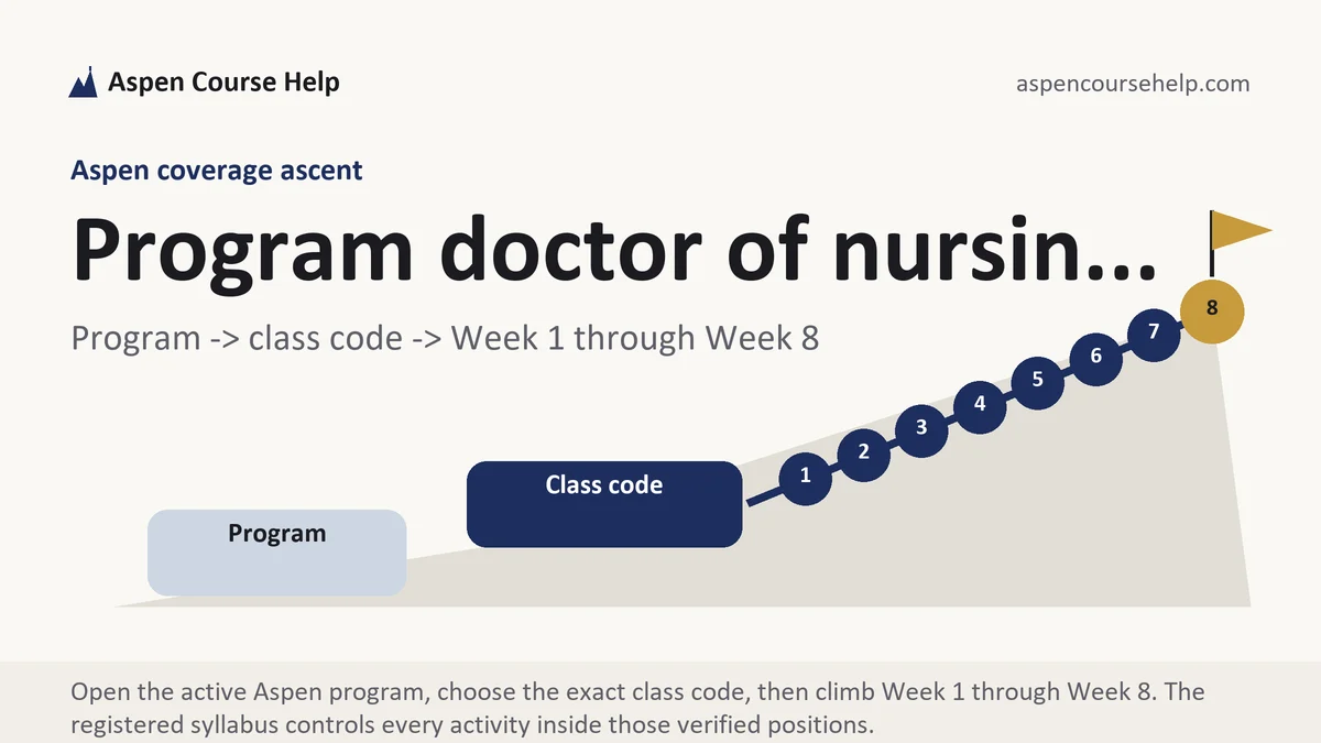 Program doctor of nursin... at Aspen, program to canonical class code to verified Week 1 through Week 8 ascent, from Aspen Tutorship