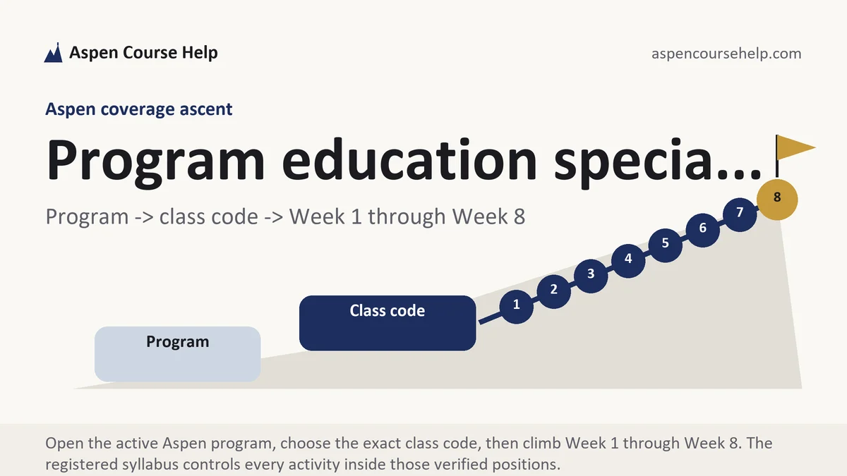 Program education specia... at Aspen, program to canonical class code to verified Week 1 through Week 8 ascent, from Aspen Tutorship