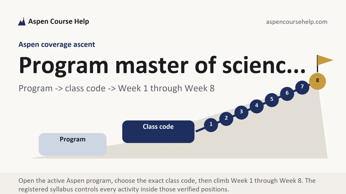 Program master of scienc... at Aspen, program to canonical class code to verified Week 1 through Week 8 ascent, from Aspen Tutorship