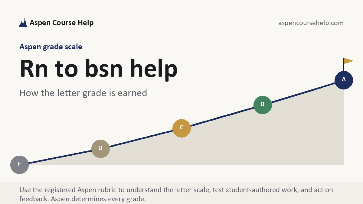 Rn to bsn help at Aspen, the grading standard every deliverable is built to, from Aspen Tutorship