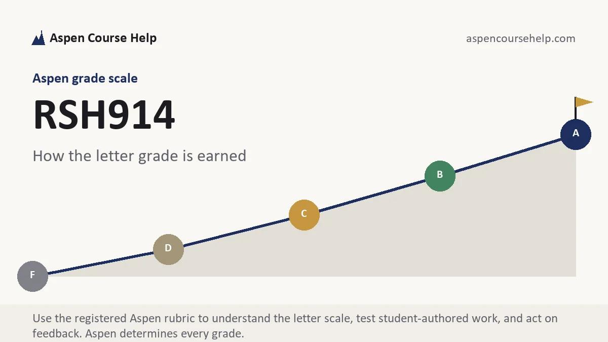 RSH914 grading scale at Aspen, how the work is graded, from Aspen Tutorship