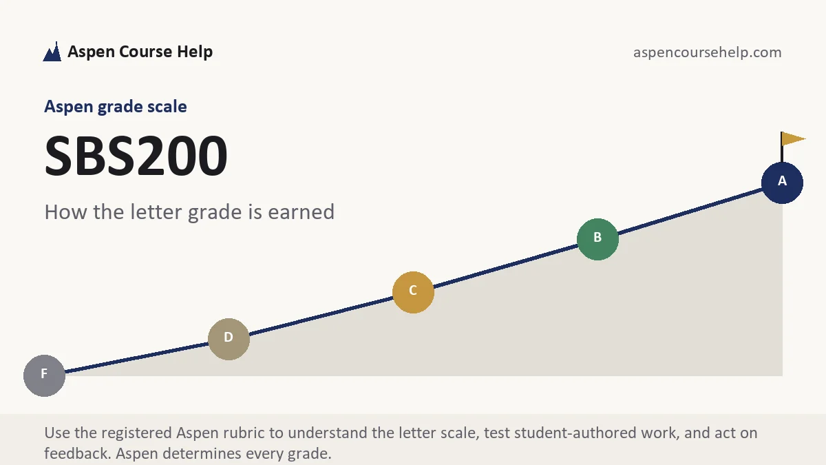 SBS200 grading scale at Aspen, how the work is graded, from Aspen Tutorship